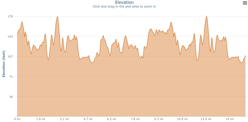 Always going to be a lot of ups and a lot of downs along the way, just got to try to face them down with a smile and be #bravelikegabe.

brooksrunning.com/bravelikegabe