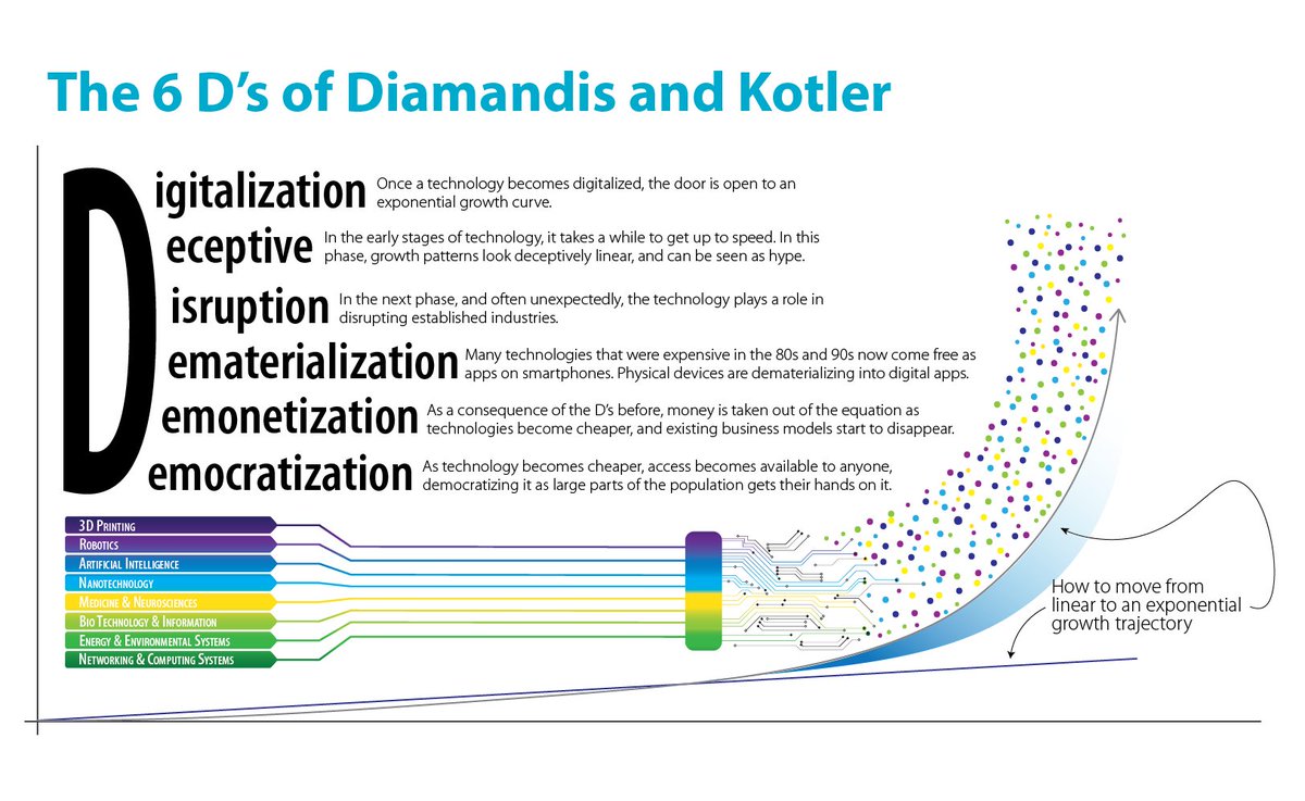 MrNeibauer's tweet image. It&apos;s time to create a sense urgency for #STEMequalAccess without creating panic. I&apos;m going to #CreateDisruption by questioning my assumptions about the naysayers and develop a hacker mindset to exponentially innovate our schools. #SXSWEDU