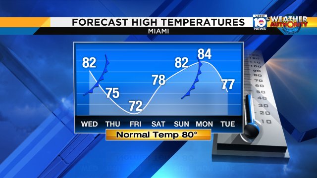 Get ready for another cold front! It will bring another cooldown to round out the work week. https://t.co/KF1eEnQwYc