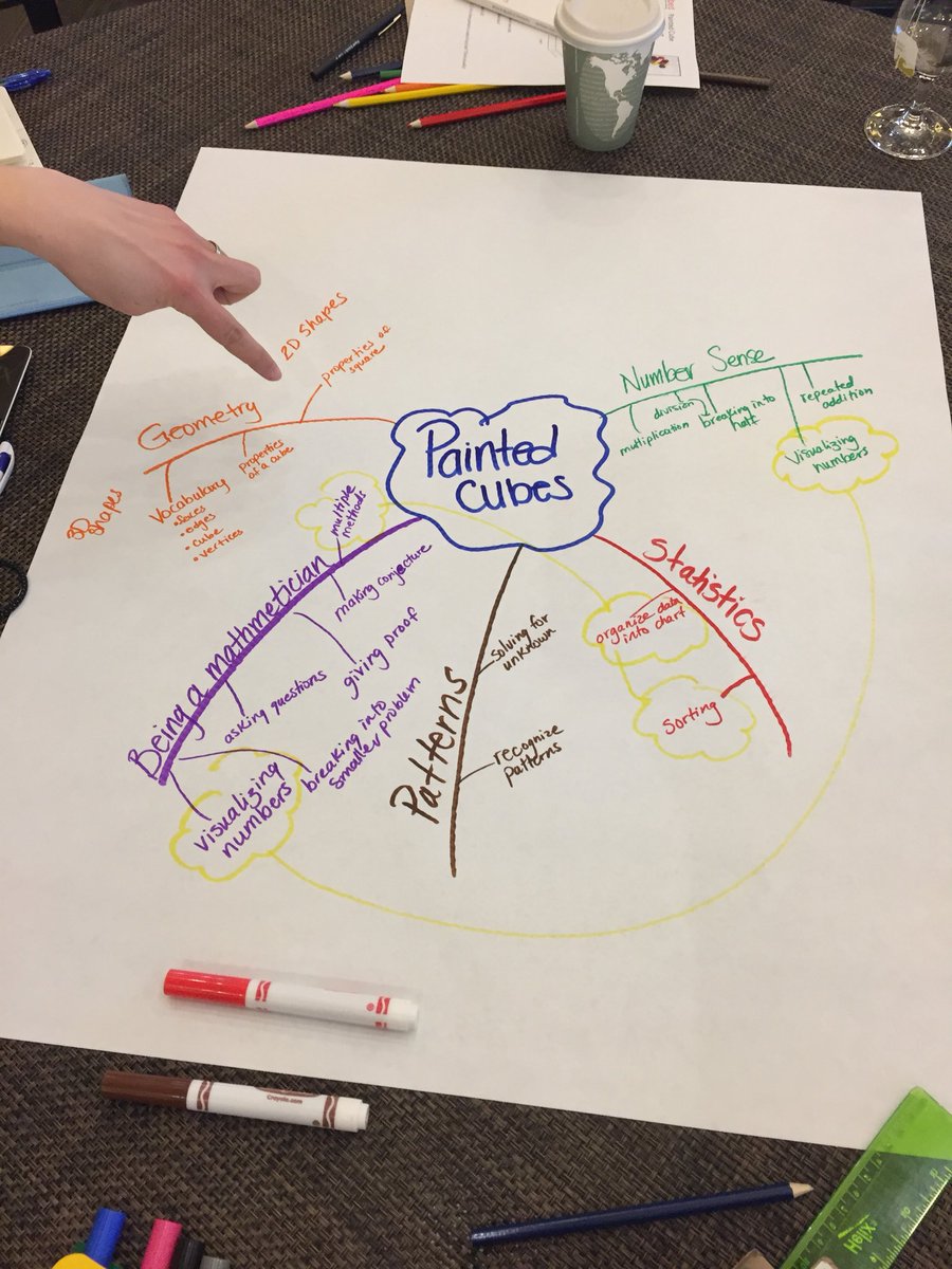 Some of our Gr4 teachers are @ Stanford this week hanging with the <a href="/youcubed/">Youcubed</a> team &amp;  <a href="/joboaler/">Jo Boaler</a> at the Mindset Mathematics Workshop