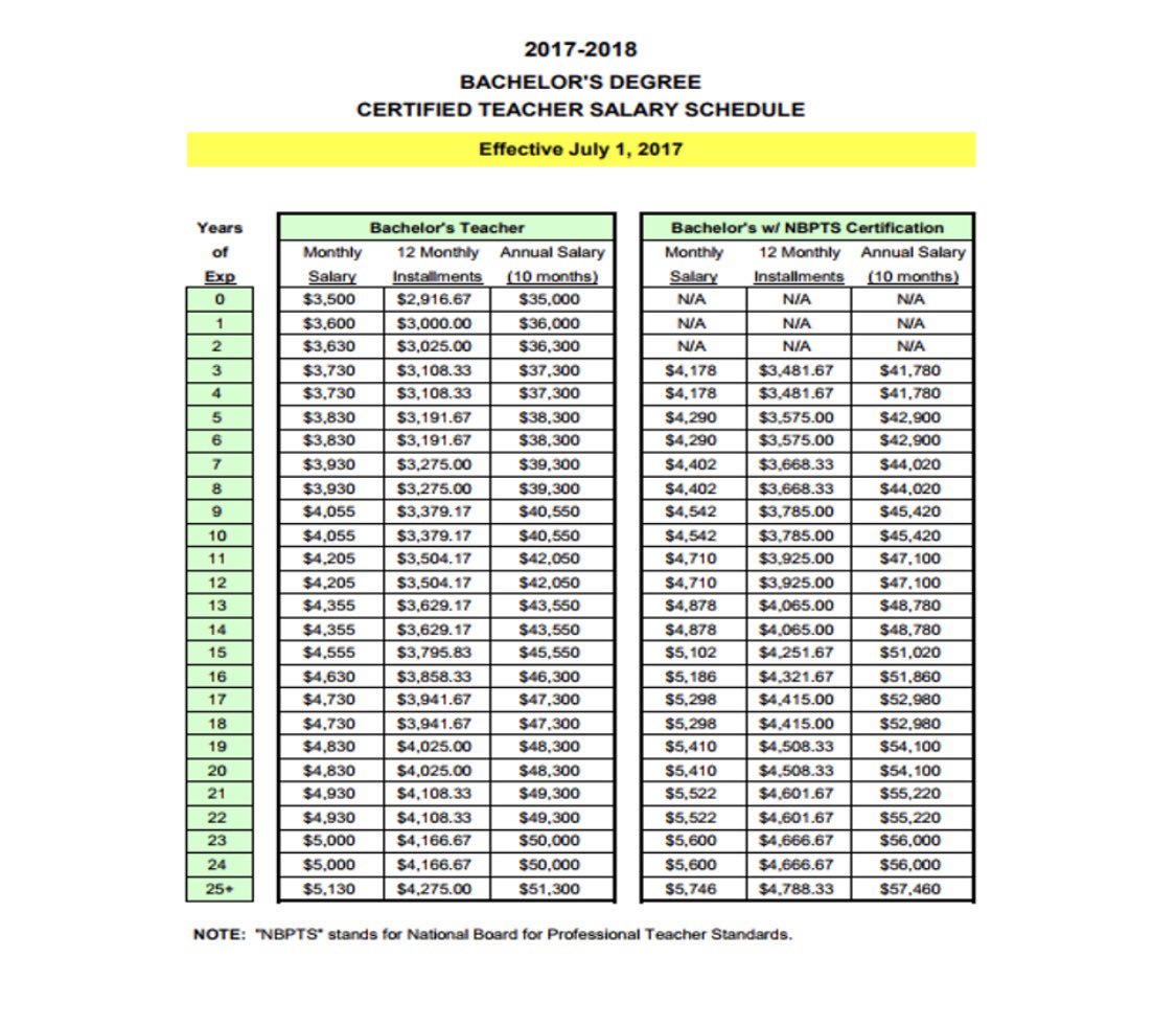 Nc Teacher Salary Chart