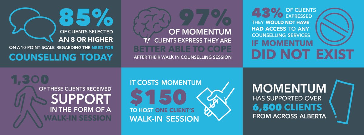 momentumforall's tweet photo. #YEG! Momentum is hosting the first ever mental health awards in our city. Recognize someone making a difference and secure your tickets now! https://t.co/RHClVqkN5S #yegmomentumawards #yegevents https://t.co/dbTxGCxLse