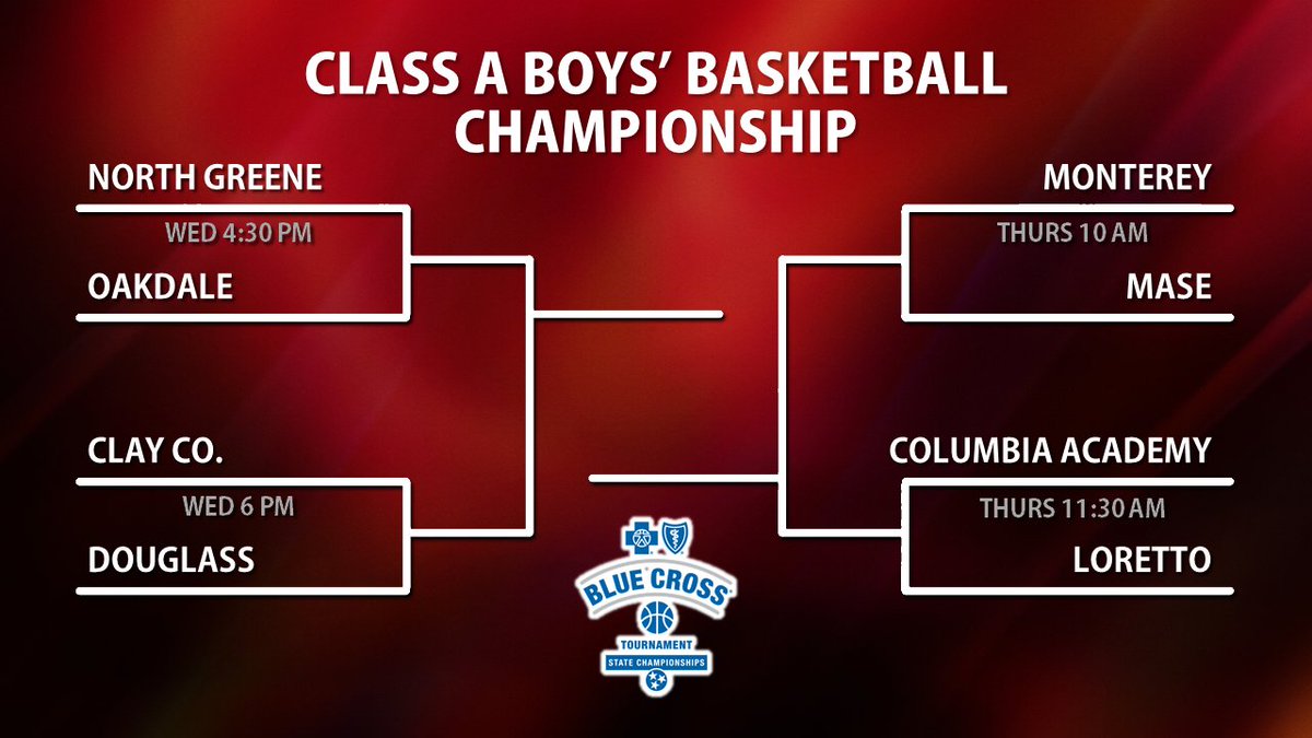 Division I, Class A BlueCross Basketball Tournament bracket #BCbball