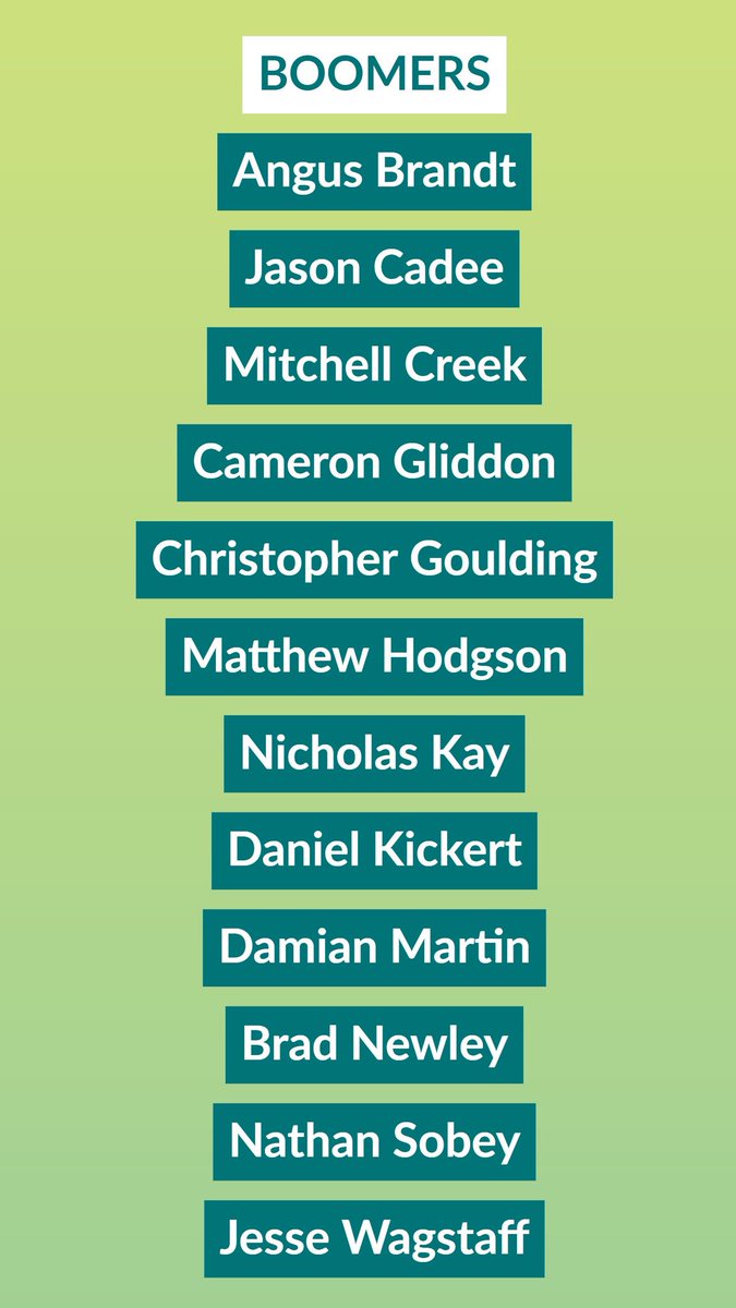 HERE THEY ARE <a href="/BasketballAus/">Basketball Australia</a> 
#TeamAUS <a href="/GC2018/">高程</a> 
The first Comm Games Basketball team since Melbourne 2006