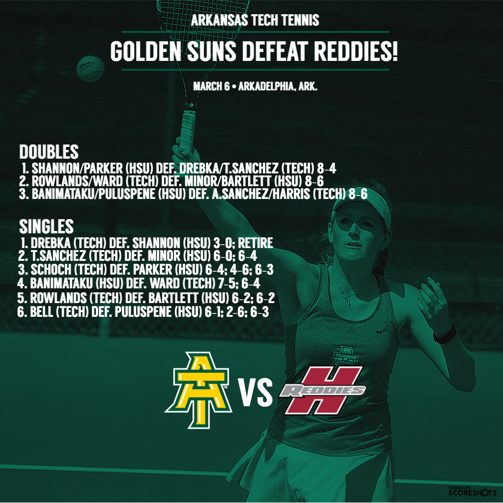 ATU_Athletics's tweet photo. TN | Arkansas Tech loses two of three doubles matches, but the Suns bounce back with five of six singles wins to defeat HSU 6-3! #FightOn #theGAC https://t.co/1vZZN4GXY7