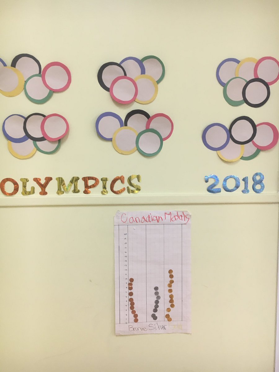 DebbieHarris100's tweet photo. Canadian medals for Winter Olympics https://t.co/7bdQKb3iyd