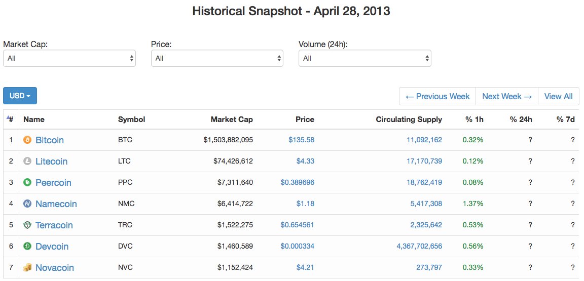 bitcoin rpc sendmany