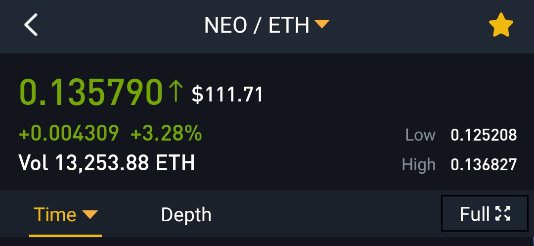 MillennialCrypt's tweet image. #NEO seeing a 6.7% increase since our #Buythedip purchase. The best part is yet to come with the #GAS payouts.

#Cryptocurrency #DYOR #BTFD #Cryptotwitter #Crypto #HODL #HODLgang