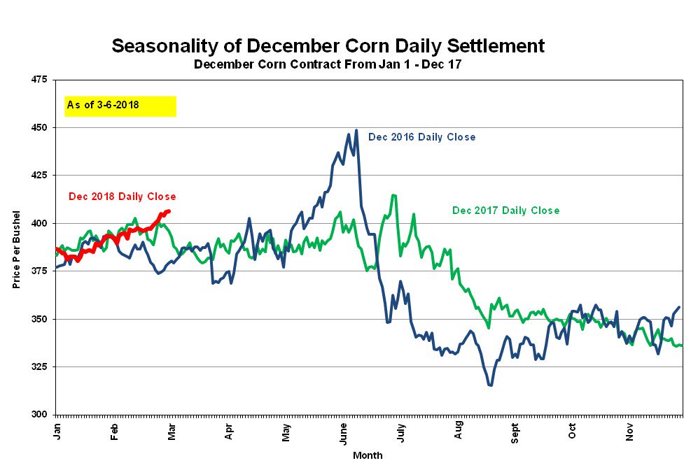 AgriSource Inc on Twitter: