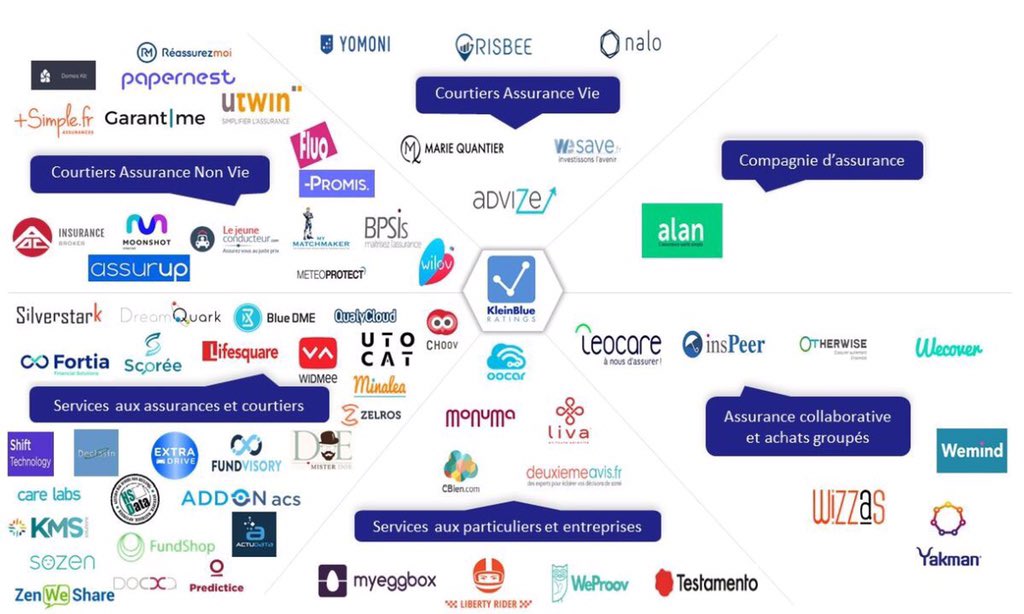 alex_R_78's tweet photo. Fier de voir la team @MoonshotOff dans le nouveau panorama @KBratings #Insurtech #contextualinsurance #ecommerce https://t.co/YEQbj4jM6y