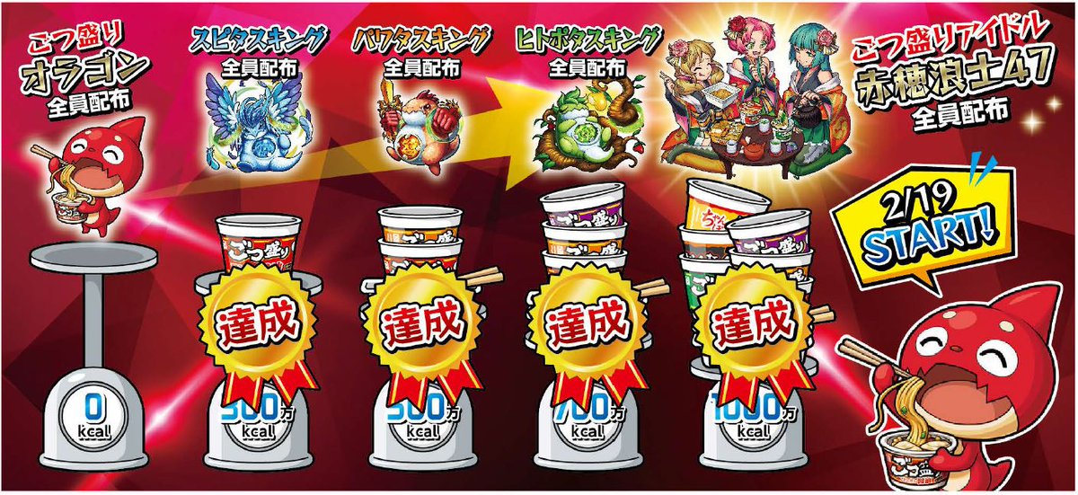 モンスターストライク公式 モンスト Pa Twitter ごつ盛りxモンストコラボ第2弾 ごつ盛りモンスト を付けてツイートすると カロリー数 が増加 達成数に応じてキャラクターを全員にプレゼント 見事 最終目標の1000万kcalを達成したので 3 8 木 4 00に ごつ モンスターストライク公式 モンスト Pa Twitter ごつ盛りxモンストコラボ第2弾 ごつ盛りモンスト を付けてツイートすると カロリー数 が増加 達成数に応じてキャラクターを全員にプレゼント 見事 最終目標の1000万kcalを達成したので 3 8 木 4 00に ごつ