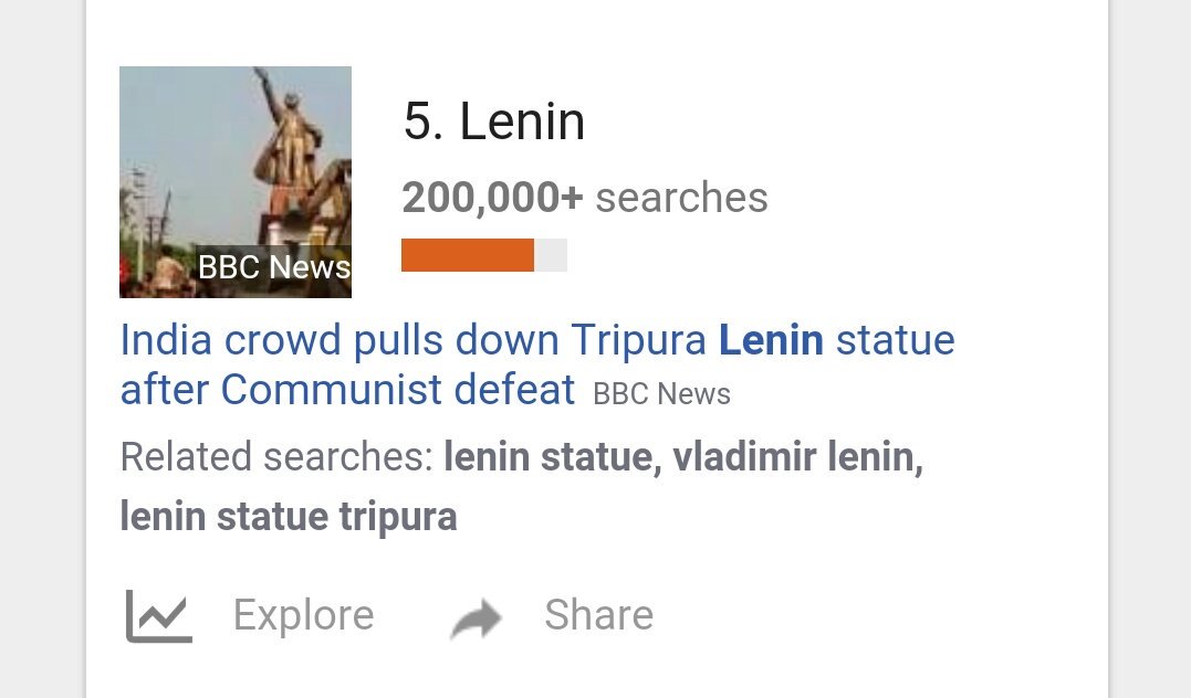 cinemaandstuffs's tweet image. Lenin was the 5th most searched topic in India on the 6th of March.

#Lenin #LeninStatueDestroyed #LeninStatueRow #LeninStatue #Tripura #Lenin