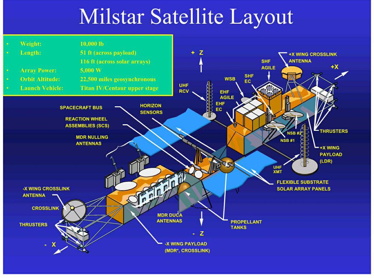Denis on Twitter: "milstar satellite layout https://t.co/kfG5oDB6Gy" / Twitter