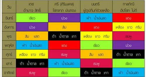 i_winnn's tweet photo. เมื่อก่อนไม่เคยเชื่อเรื่อง #เสื้อตัวนี้สีมงคล นะ แต่พอหลังจากที่ลองใส่เสื้อสีตามตารางสีเสื้อเสริมดวง คือมันช่วยในเรื่องของดวงได้จร��งๆอ่ะ มันอาจจะไม่ได้ดวงดีมาก 100% แต่มันช่วยผ่อนหนักให้กลายเป็นเบาได้ https://t.co/yKmzhf4khP