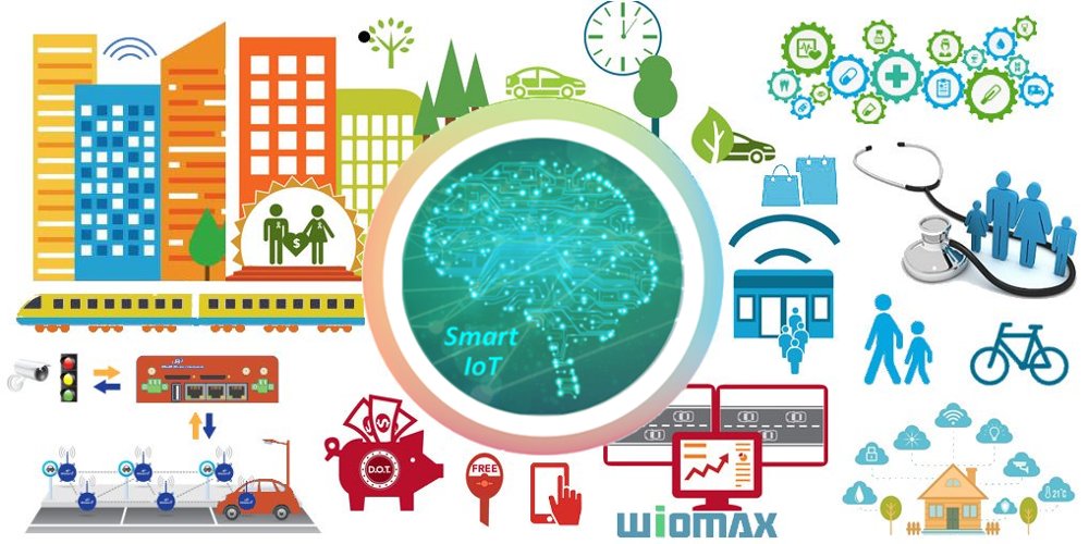 The smart #IoT brings us the greatest value wiomax.com/the-internet-o… #InternetOfThings #SmartCity #DataAnalytics #ArtificialIntelligence #DOAI