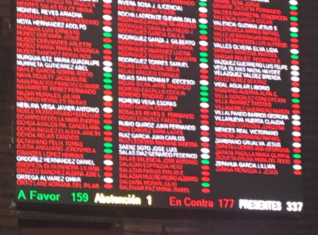 gueronieves's tweet image. Guarda esta imagen! Y vuélvela a ver el 1 Julio 2018, Hoy con 177 votos en Contra, El PRI y sus Diputados impidieron se transparentara el Caso de Odebrech! #NiUnVotoAlPRI