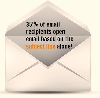skynetindia's tweet photo. #EmailMarketingTip: Subject Lines have major impact on Email Marketing, they can decide whether you end up in the #spam folder or not!  #WednesdayWisdom #EmailMarketing  #MidWeekMotivation #EmailTactics #Email #Newsletter #USA #UK https://t.co/MqWhdBkDat