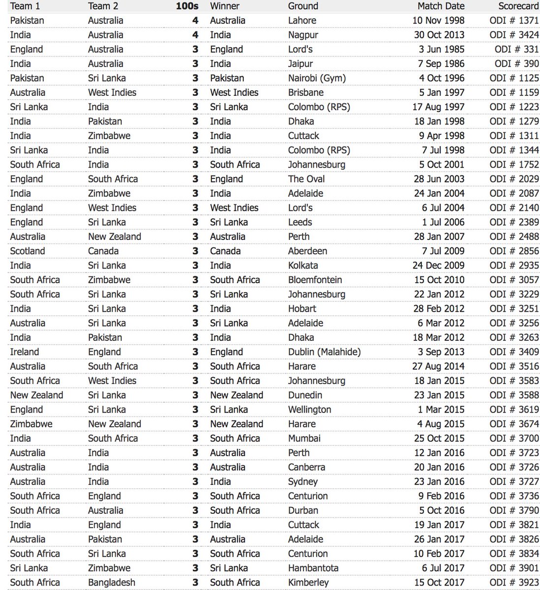 new zealand cricket players jersey numbers