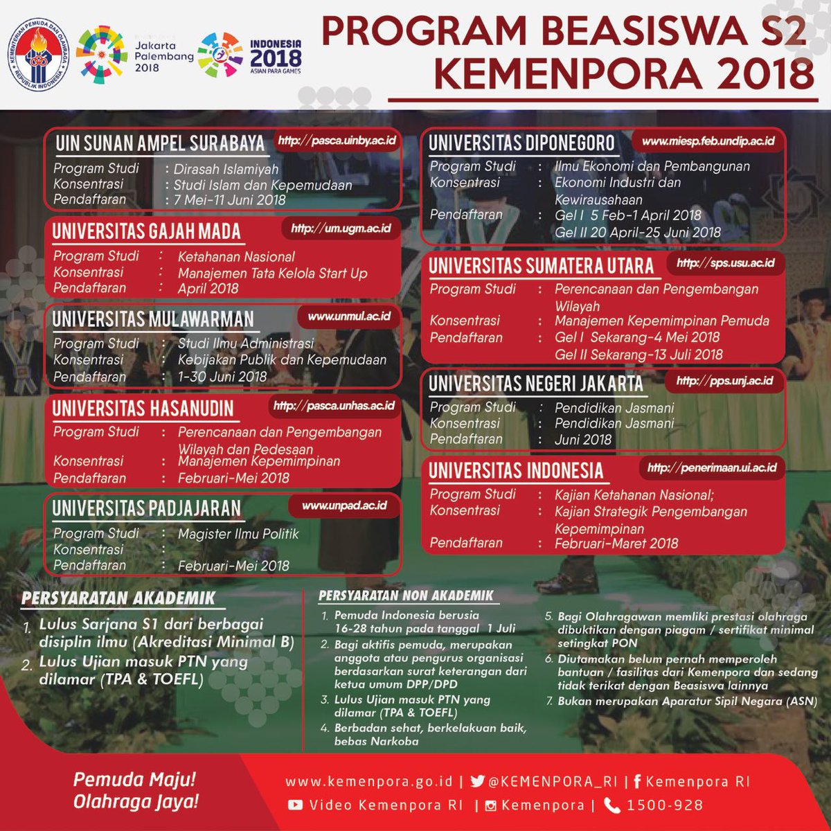 Program Beasiswa S2 Kemenpora 2018
