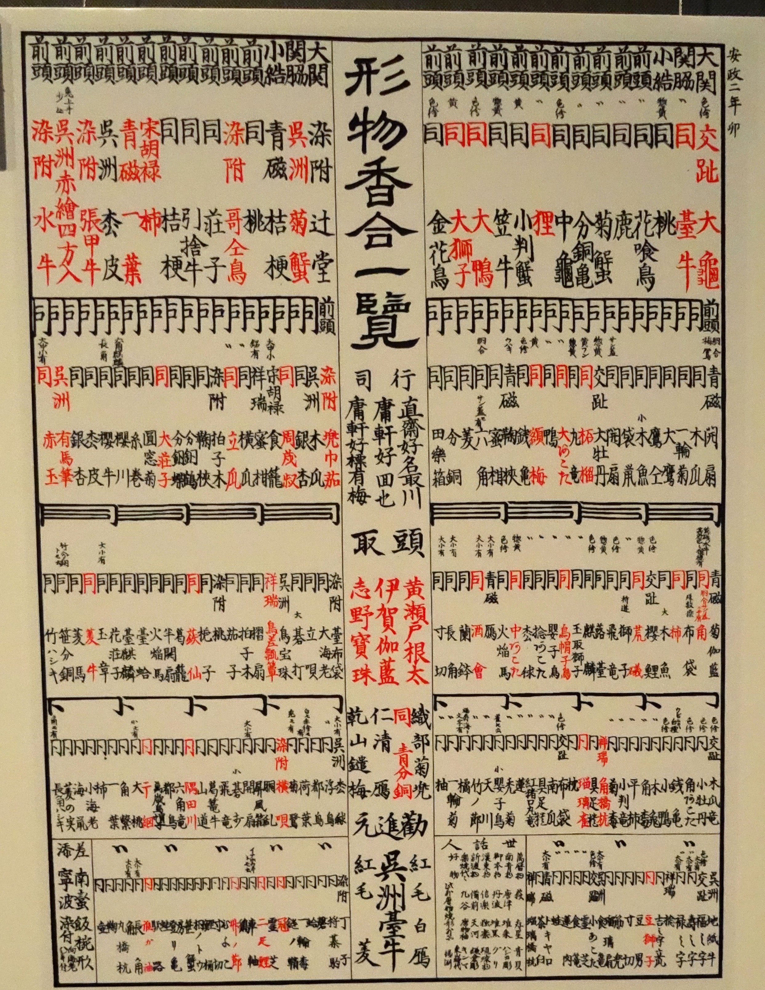 大亀香合 交趾大亀香合 (藤田美術館所蔵) サントリー美術館 - 満足・不服