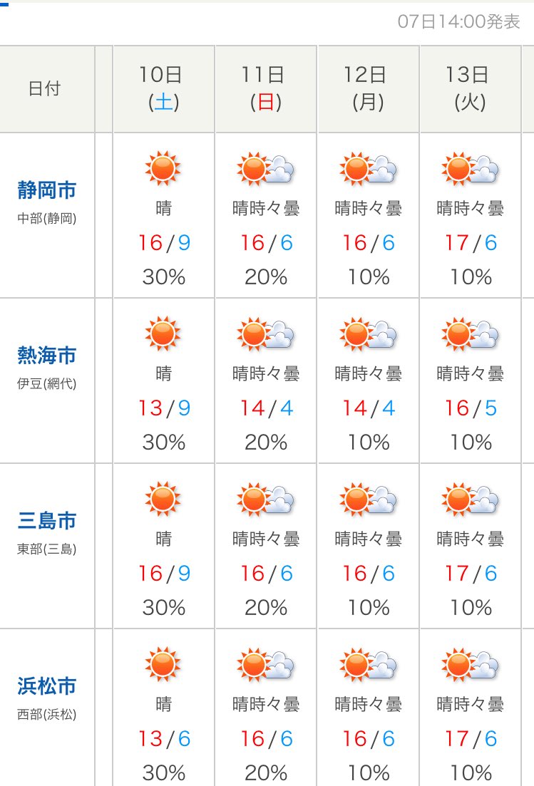 浜松天気 浜松天気