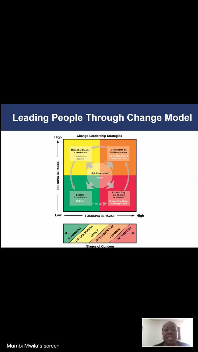shaliniharnot's tweet image. A model to help the #HR leaders to help transition and manage integration. Leading people through #changemanagement - MumBi Mwila @PeopleMatters2 #TalentTechEvolve