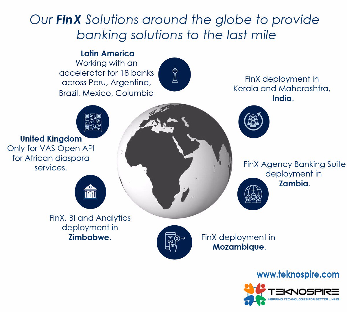 teknospireTech's tweet photo. Our #FinX solution has implanted its footprints in various regions across the globe.Let’s follow to know where all it has been deployed #FinXDeployment #LastMileBanking #AgencyBanking #FinancialInclusion #OpenAPI @LThampi @Vishalsankalp @anurag_rastogi @kaulvandanaa @smithashny https://t.co/cYXyPNVyn7