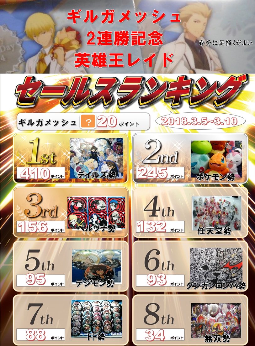 Kbooks Game館 いくぞ英雄王 武器の貯蔵は十分か 3月6日分更新 テイルズ勢流石の強さ さぁ英雄王はいったい何ポイントなんですかね 今後もこうご期待 Kbooks ギルガメッシュ Fate テイルズ ポケモン ペルソナ Kbooks Game館 いくぞ英雄王 武器の貯蔵は十分か 3月6日分更新 テイルズ勢流石の強さ さぁ英雄王はいったい何ポイントなんですかね 今後もこうご期待 Kbooks ギルガメッシュ Fate テイルズ ポケモン ペルソナ