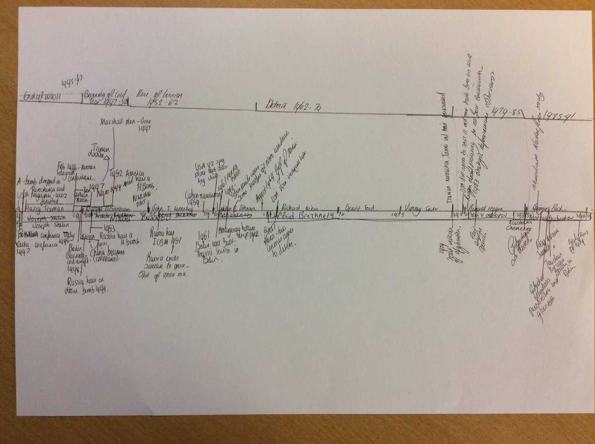 MrPenman1's tweet photo. Great overview task with Year 10s today. Can’t beat a timeline to get a sense of period. Hats off to Charlie, Evie, Mia and Jack. #LightningPace #Revision

@KingAlfs @kas_history https://t.co/HLQVVy8n2a