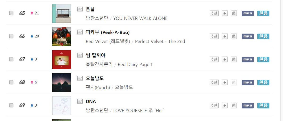 Mnet Chart