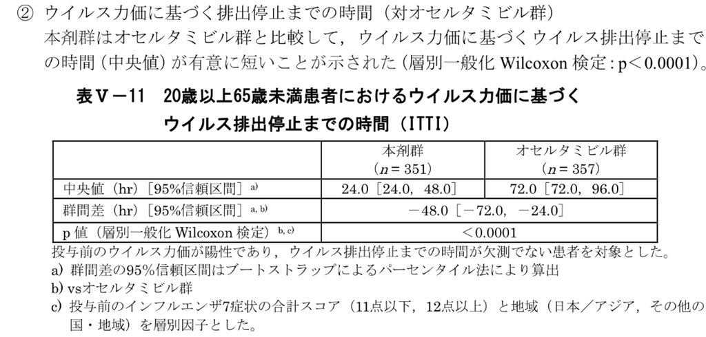 イナビル 効果 期間