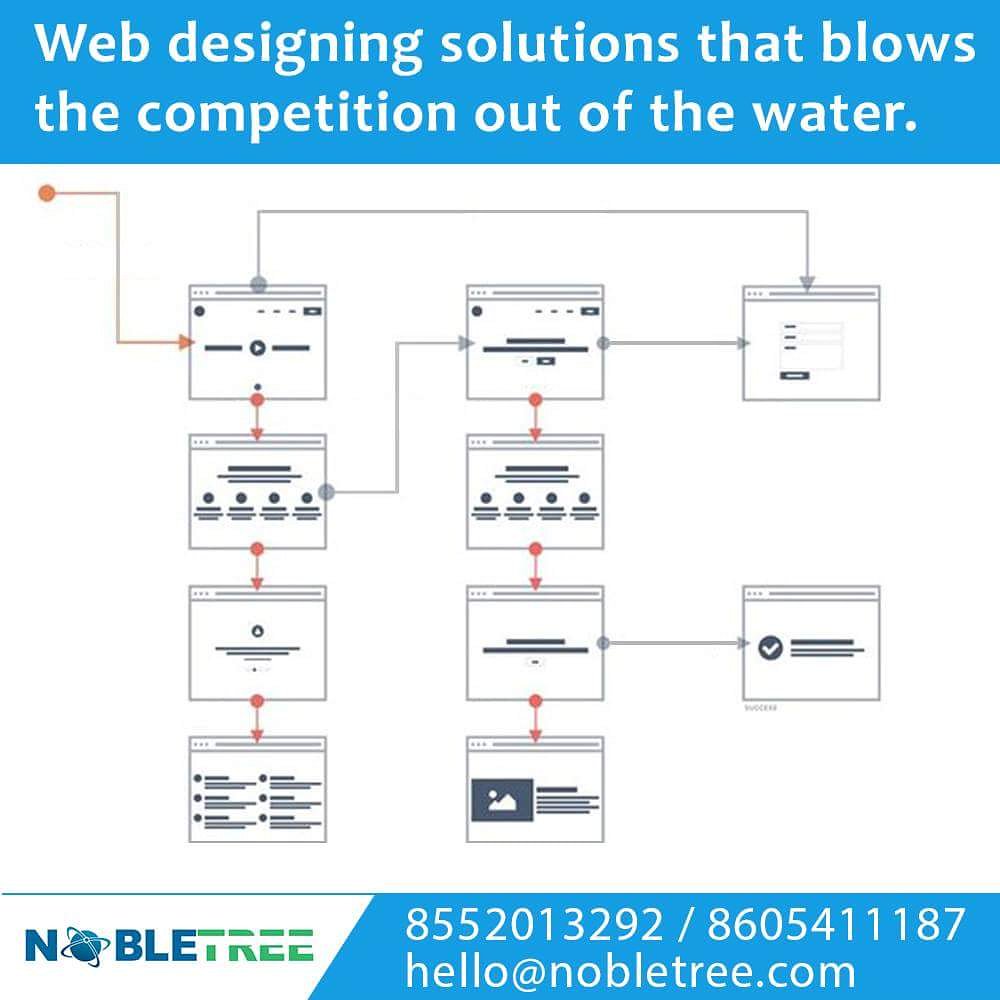 wearenobletree's tweet image. Great #WebDesign without functionality is like a movie without special effects. Our web designers make the complex things simple and interesting, no matter what medium or platform. Contact #Nobletree today! goo.gl/4C9vwJ
#WebDesignCompany #WebDevelopmentCompany