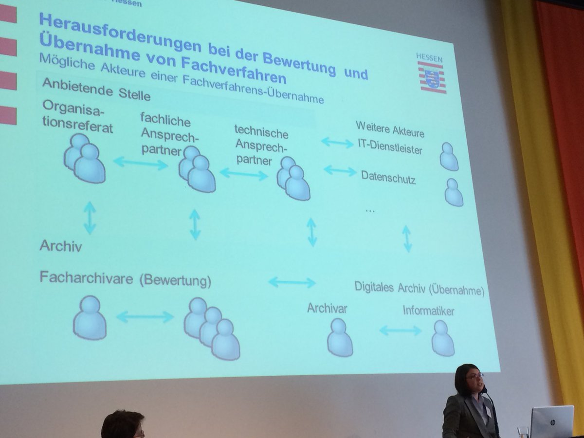 A. Miegel zeigt die personellen Aufwände in Ihrem Vortrag „Herausforderung bei der Bewertung und Übernahme von Fachverfahren“ auf #AUdS2018