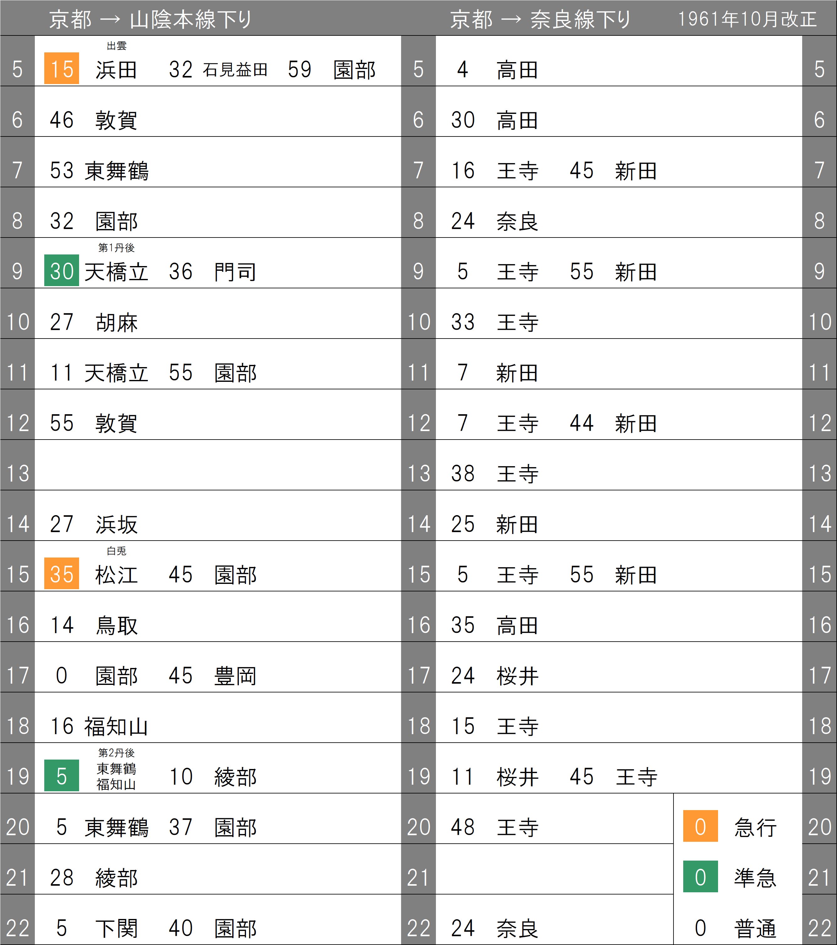 古い時刻表 1971年版 秋 大分鉄道管理局