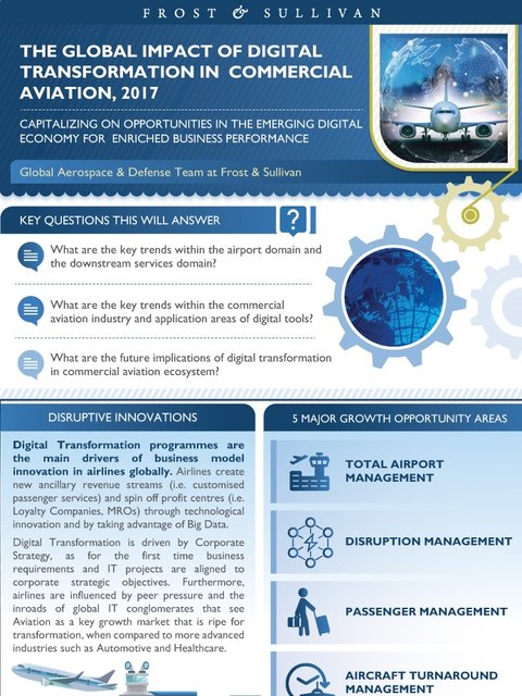YeswantA's tweet photo. Which are the key trends within the #airport domain and the downstream services domain? Discover @Frost_Sullivan new #research The Global Impact of Digital Transformation in Commercial #Aviation, 2017 https://t.co/bWXswL8NyN https://t.co/T0fyQZOsN5