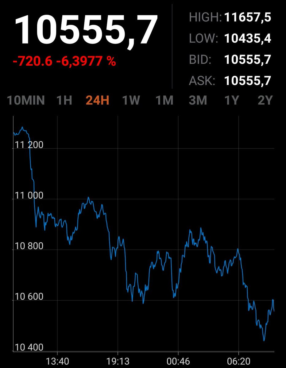 bitconnoisseur's tweet photo. Ça continue https://t.co/vQac9L6vvl
