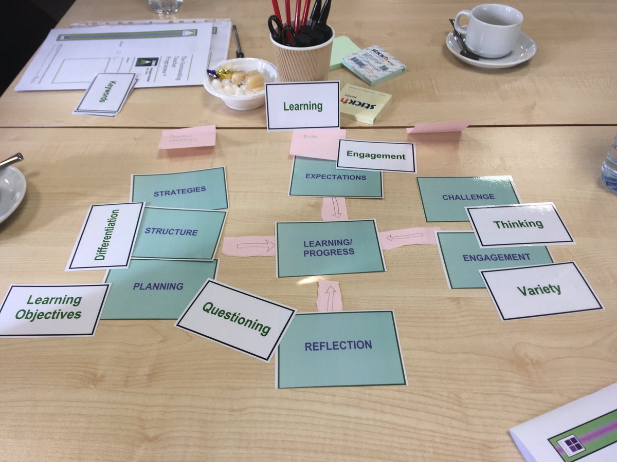 Sophie1516Sport's tweet photo. Olevi outstanding teacher programme session 2.  Facilitating opportunities to discuss what outstanding t and l looks like. @HelesSchool @OLEVItalk @EmilyIsrael5 https://t.co/onvphtWqzg