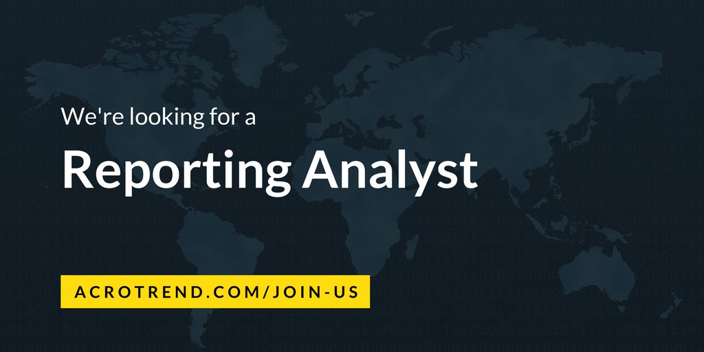 AlexAcrotrend's tweet photo. We’re #hiring a Reporting Analyst to join our team in #London https://t.co/weHXmHow2N #job #jobs #careers #jobhunt #techjobs https://t.co/8GLqNRy6kr