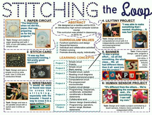 TiinaKorhone's tweet photo. Introducing Stitching the Loop - Curriculum by @katyaskit , Co4Lab event, Minerva plaza @EduSciHelsinki #co4lab #innokomp #Innokas2018 https://t.co/p99STvprzX