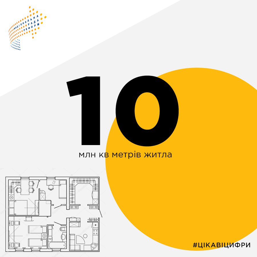 #цікавіцифри
…введено в експлуатацію протягом 2017 року. Це 125610 квартир.
«У 2017-му економіка нашої країни почала відновлюватися. Це позитивно відобразилось і на розвитку будівельної галузі», - @LevPartskhaladze.
Деталі тут - bit.ly/2FlKqMM