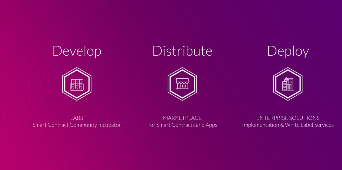 modex_tech's tweet image. The world&apos;s top companies are actively looking for developers for custom #blockchain development projects. Your Modex portfolio can help you work with these amazing companies. Join #Modex now! modex.tech/dev.php