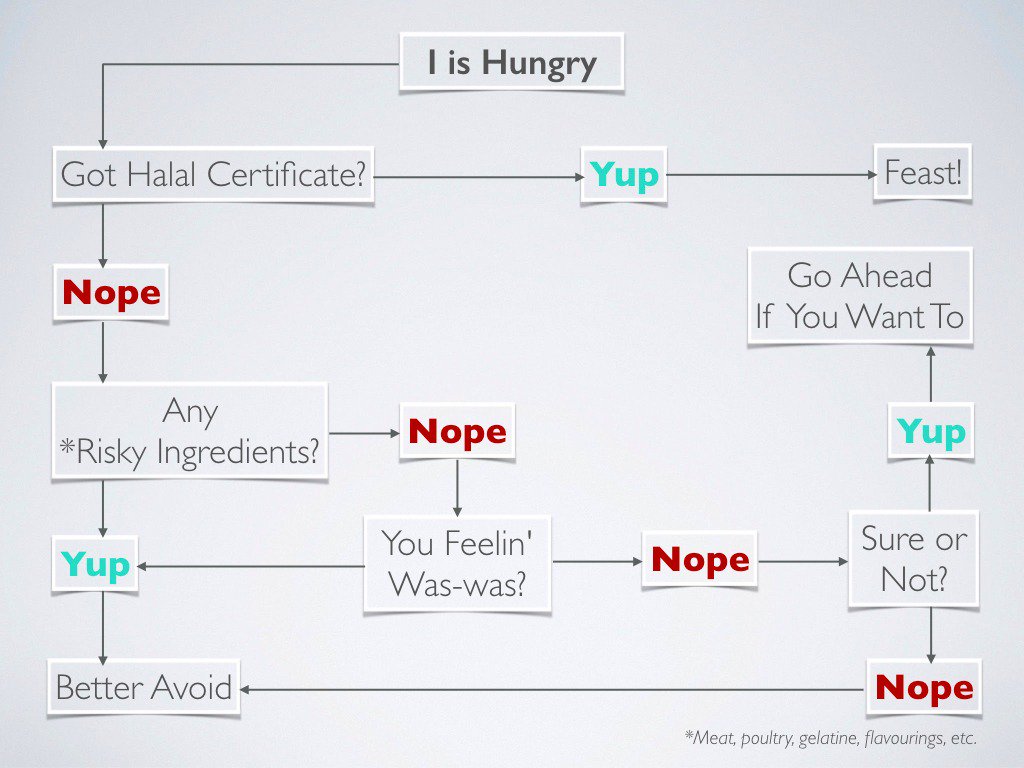 halal transaction of u.s.a halal transaction of u.s.a