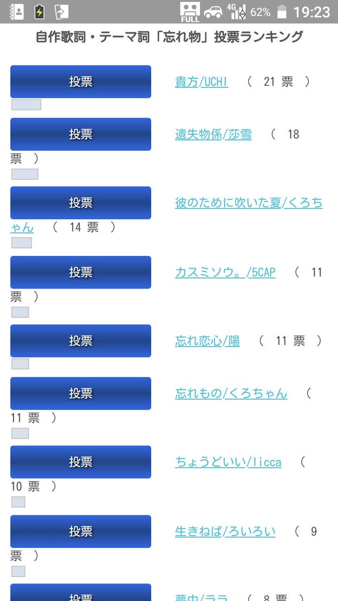 Rimaru_GONZALES's tweet photo. やったー😆🎶 四位だー(≧▽≦)

#結果発表 #うたまっぷ #自作歌詞 #5CAP https://t.co/B9CLUmHaCg
