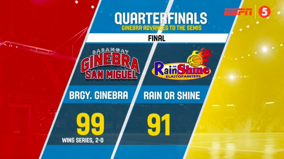barangayginebra's tweet photo. We are going to the Semifinals!!!! https://t.co/xsNWpgrhGk