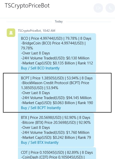 TradeStrategyCo's tweet photo. RT Trading Info Competitive Advantage -> BCPT Price Rise + Volumes
BlockMason Credit Protocol (BCPT) | Price 1.38505(USD) | 53.94% | 8 Days
24H Vol Traded(USD): $94.145M
Mrkt Cap(USD): $0.063 Billion | Rank 190
#BlockMasonCreditProtocol #BCPT #blockmason #Cryptos #cryptosignals https://t.co/XaYb3f84gF