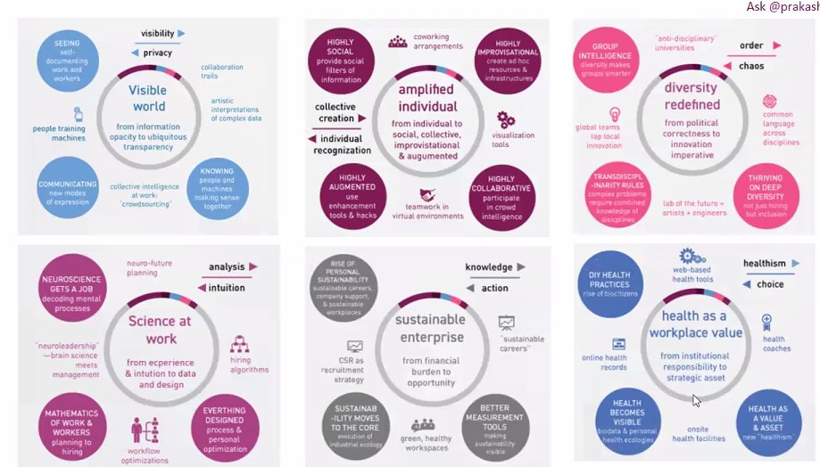 peoplestrong's tweet image. .@prakasharao shares 6 ways workforce will be transformed by #GigEconomy. #TalentTechEvolve @PeopleMatters2