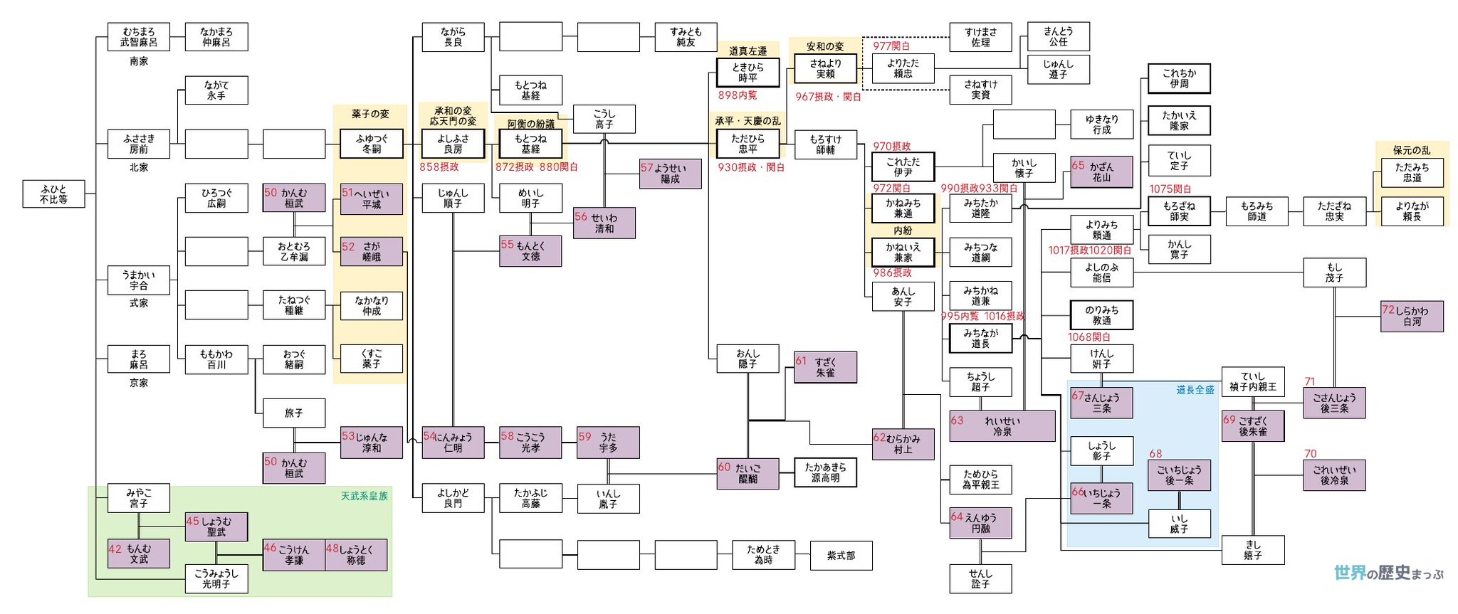 世界の歴史まっぷ 天皇家と藤原氏関係系図 摂関政治 T Co Cvivkfvfsy 更新 無料ダウンロード 日本史 藤原氏 系図 世界の歴史まっぷ 天皇家と藤原氏関係系図 摂関政治 T Co Cvivkfvfsy 更新 無料ダウンロード 日本史 藤原氏 系図