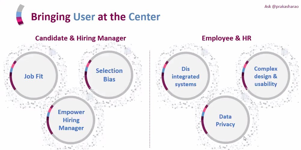 peoplestrong's tweet image. How can get bring the user at the centre? Here&apos;s what our survey found! @prakasharao #TalentTechEvolve @PeopleMatters2