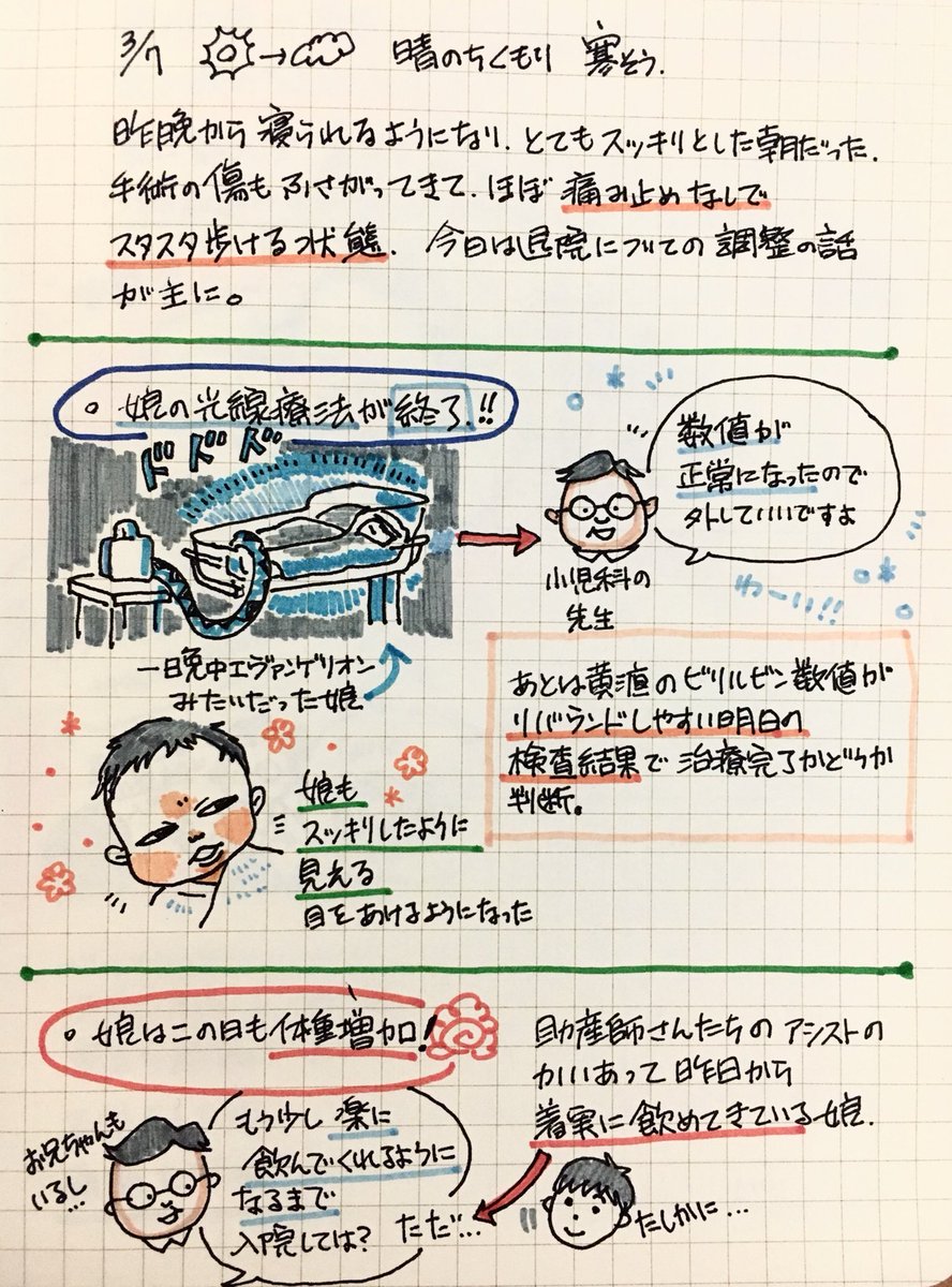 私と娘が入院している間、旦那さんと子供たちはもちろん私無しで生活しているわけで。
2人目からの子供を考えるとき、絶対に「出産入院中の自分以外の家族はどうしたら?」っていう問題に多くの母親が立ち向かわなくてはいけない。
私の場合は本当に恵まれていると思う。