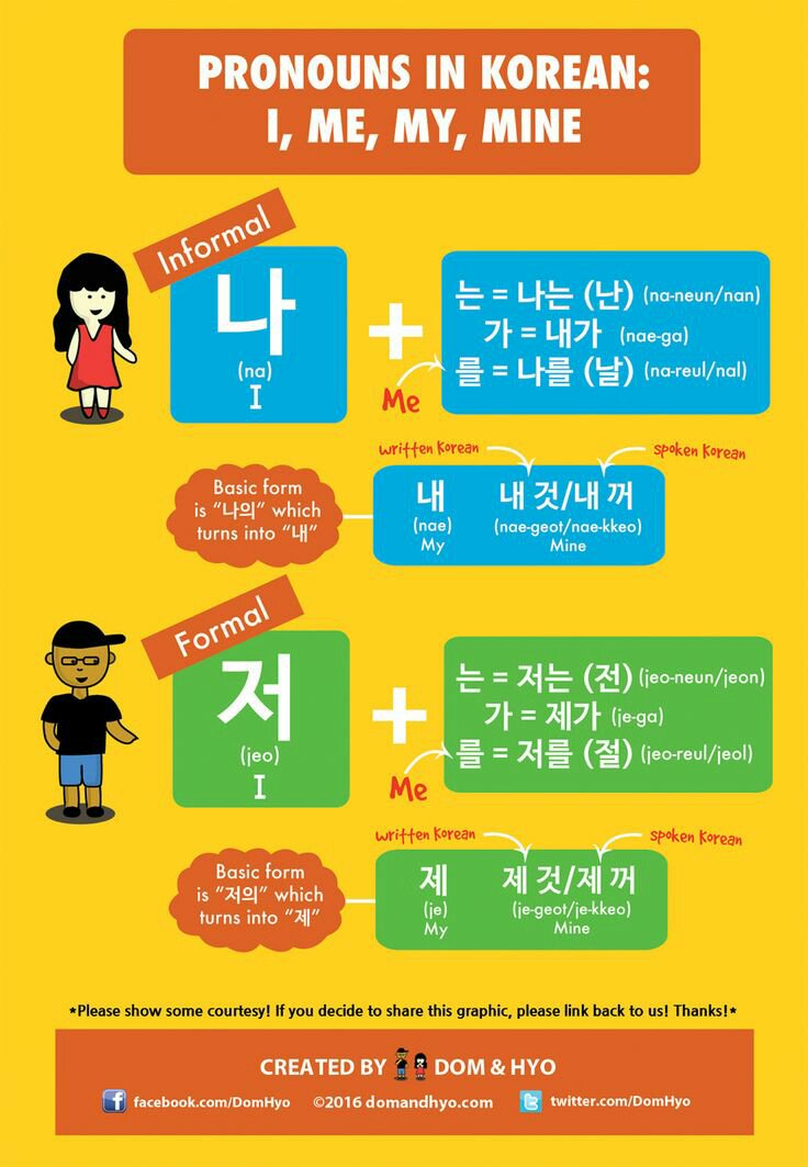Вежливые местоимения. Местоимения в корейском языке. Притяжательные местоимения в корейском языке. Личные местоимения в корейском языке таблица. Местоимения в корейском языке таблица.